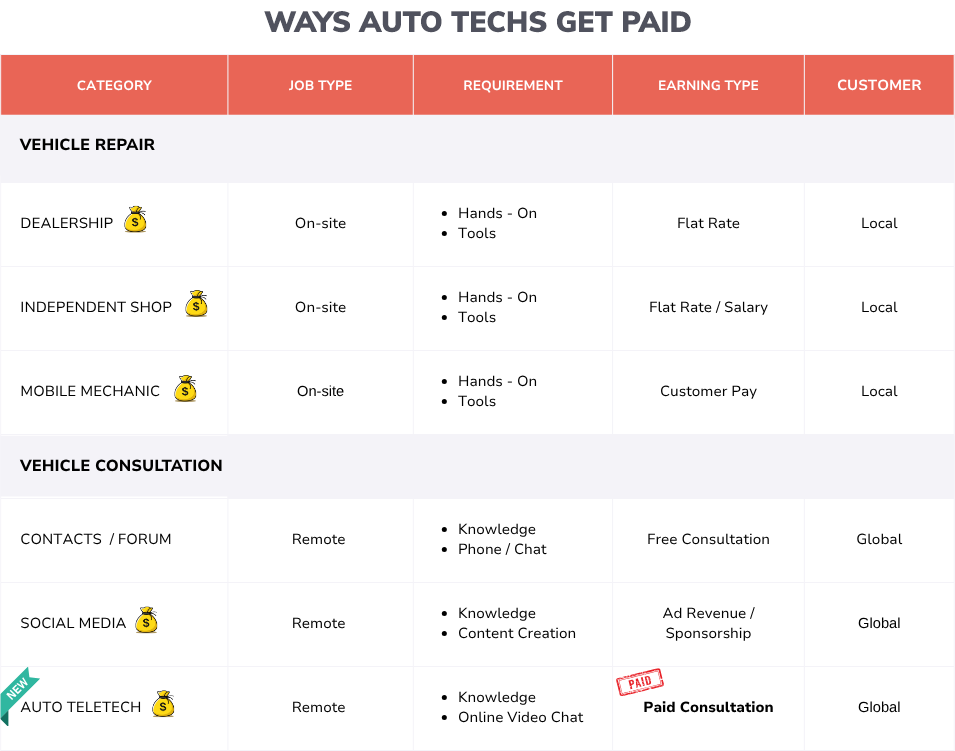 Get paid for car advice